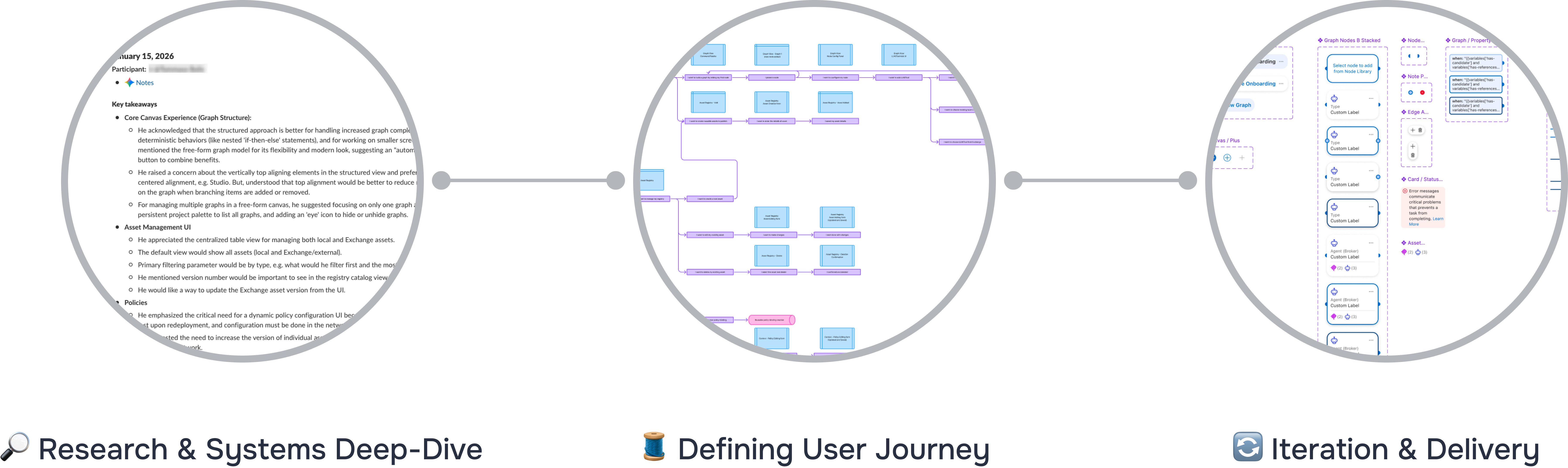Design Process / UX Approach
